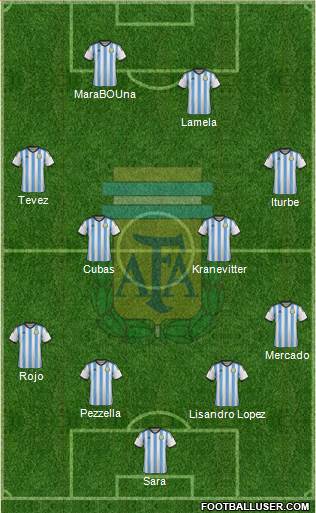 Argentina Formation 2015