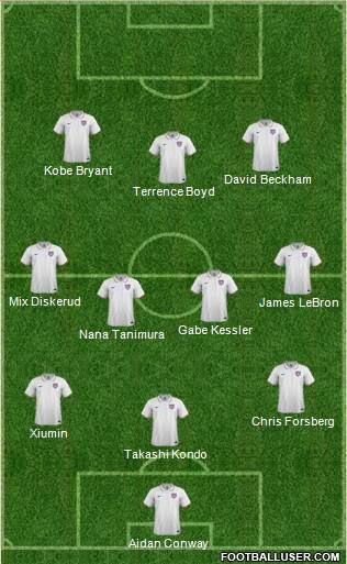 U.S.A. Formation 2015