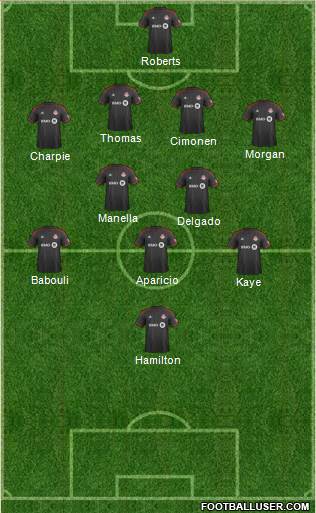 Toronto FC Formation 2015