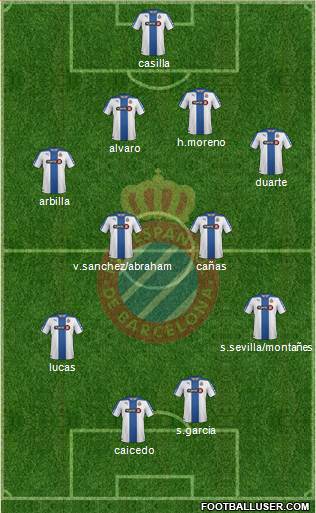 R.C.D. Espanyol de Barcelona S.A.D. Formation 2015