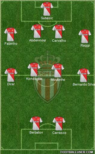AS Monaco FC Formation 2015