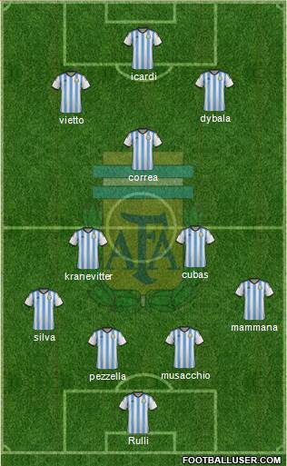 Argentina Formation 2015