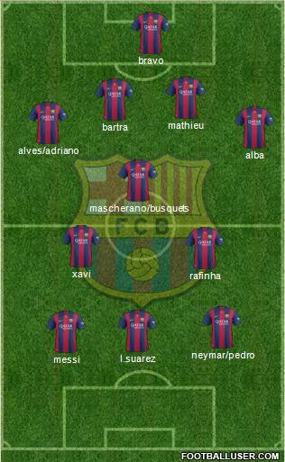 F.C. Barcelona Formation 2015