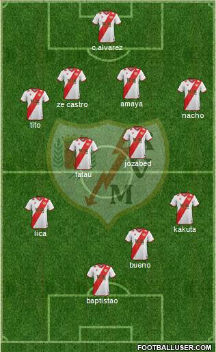 Rayo Vallecano de Madrid S.A.D. Formation 2015