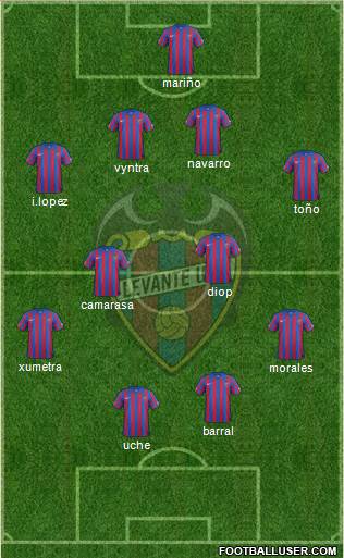 Levante U.D., S.A.D. Formation 2015
