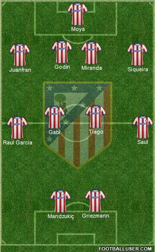 C. Atlético Madrid S.A.D. Formation 2015