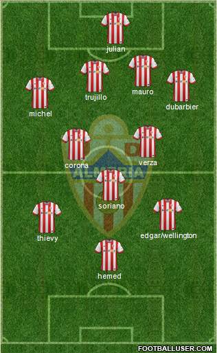 U.D. Almería S.A.D. Formation 2015