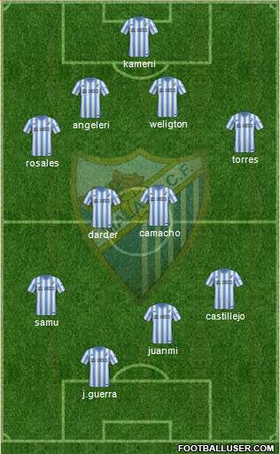 Málaga C.F., S.A.D. Formation 2015
