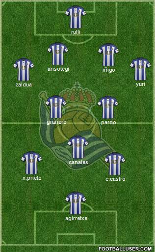 Real Sociedad S.A.D. Formation 2015