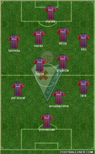 S.D. Eibar S.A.D. Formation 2015