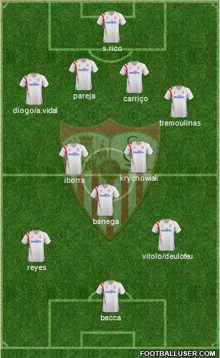 Sevilla F.C., S.A.D. Formation 2015
