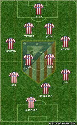 C. Atlético Madrid S.A.D. Formation 2015