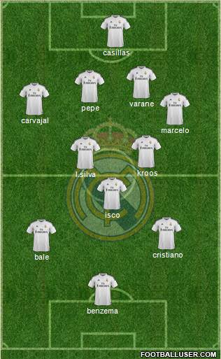 Real Madrid C.F. Formation 2015