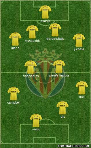 Villarreal C.F., S.A.D. Formation 2015