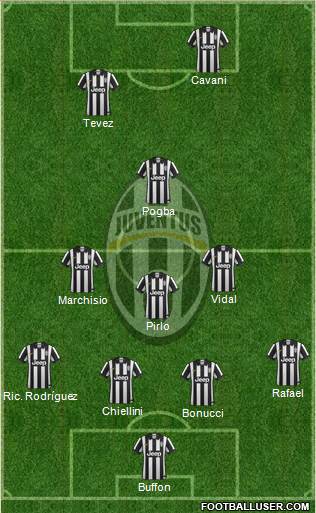 Juventus Formation 2015