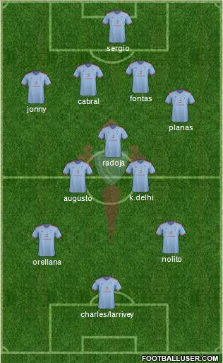 R.C. Celta S.A.D. Formation 2015