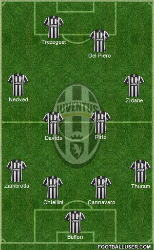 Juventus Formation 2015