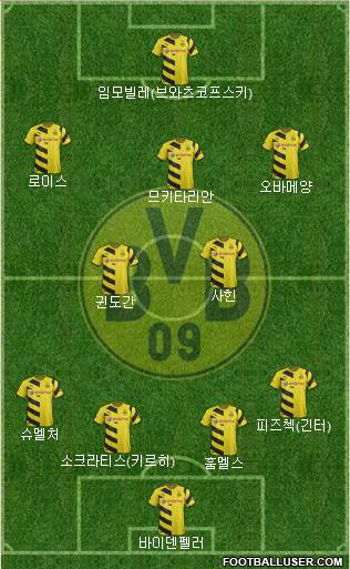 Borussia Dortmund Formation 2015