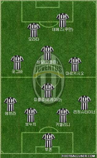 Juventus Formation 2015