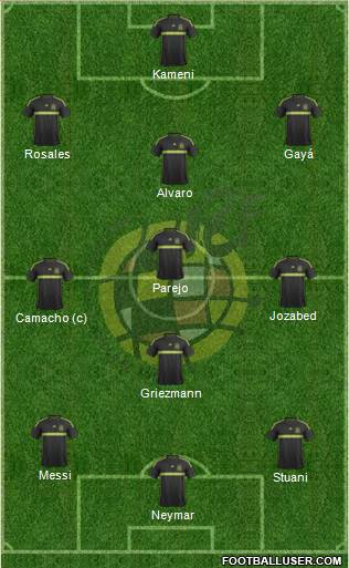 Spain Formation 2015