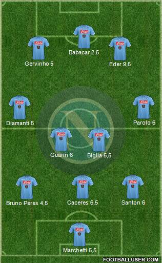 Napoli Formation 2015