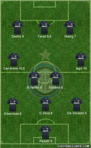 F.C. Internazionale Formation 2015