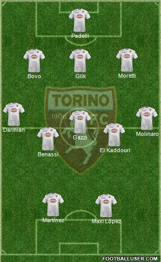 Torino Formation 2015