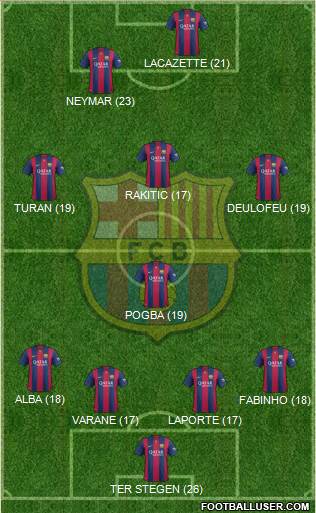 F.C. Barcelona Formation 2015