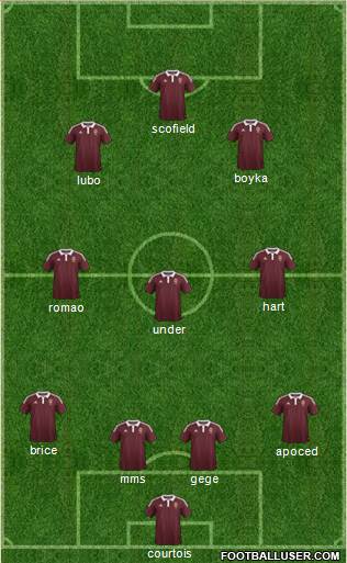 Heart Of Midlothian Formation 2015