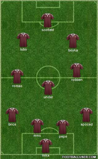 Heart Of Midlothian Formation 2015