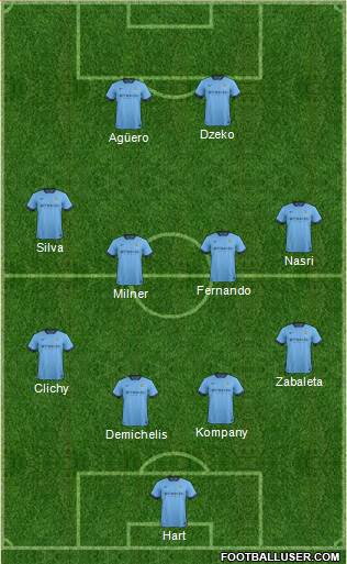 Manchester City Formation 2015