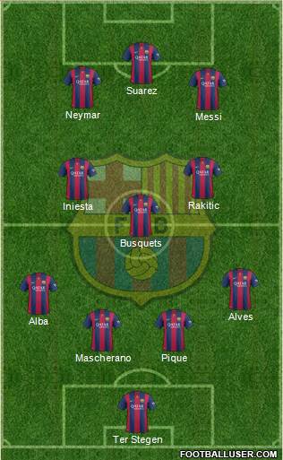 F.C. Barcelona Formation 2015