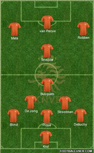 Holland Formation 2015