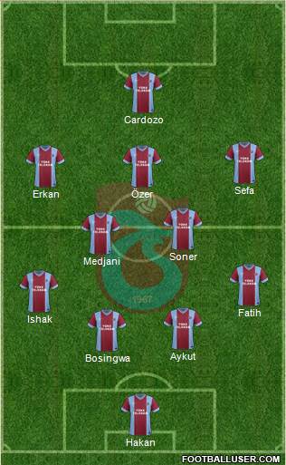 Trabzonspor Formation 2015