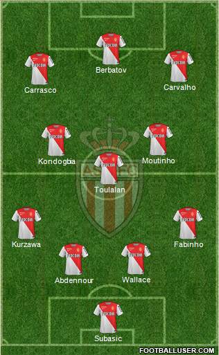 AS Monaco FC Formation 2015