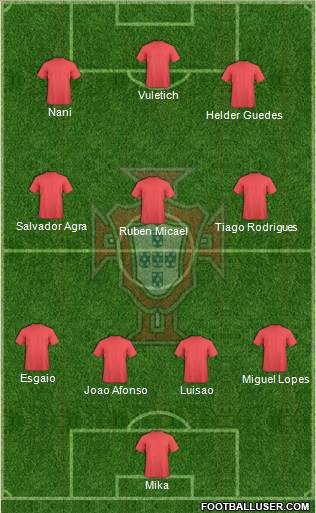 Portugal Formation 2015