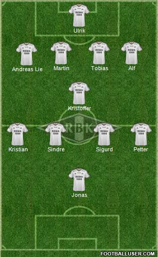 Rosenborg BK Formation 2015