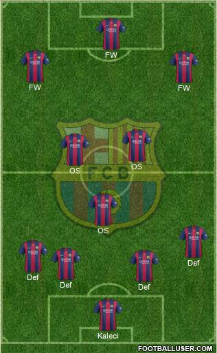 F.C. Barcelona Formation 2015