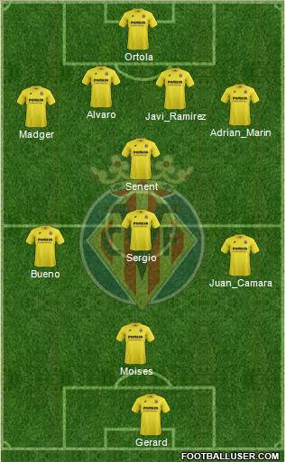 Villarreal C.F., S.A.D. Formation 2015