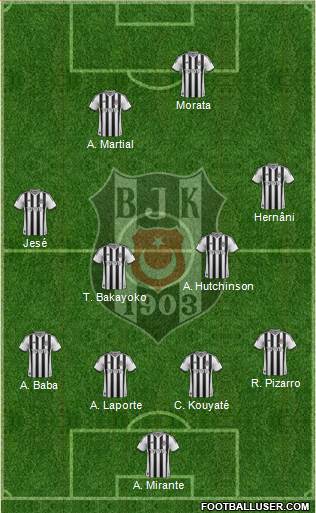 Besiktas JK Formation 2015