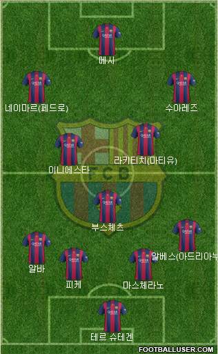 F.C. Barcelona Formation 2015