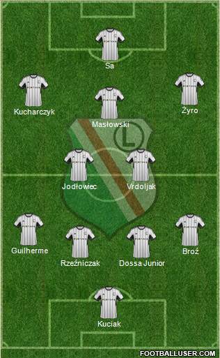 Legia Warszawa Formation 2015