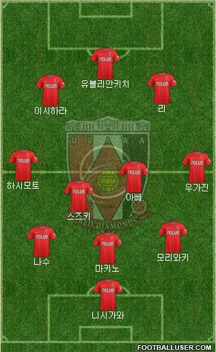 Urawa Red Diamonds Formation 2015