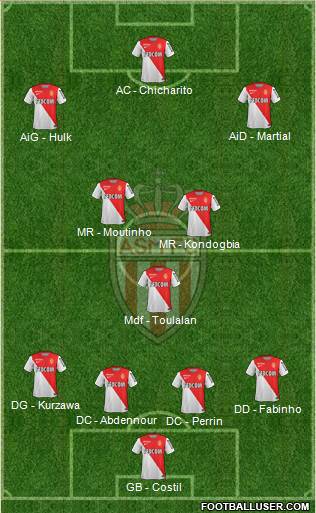 AS Monaco FC Formation 2015