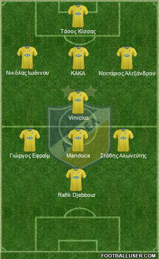 APOEL Nicosia Formation 2015