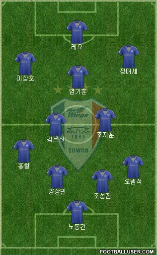Suwon Samsung Blue Wings Formation 2015