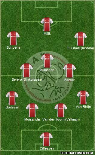 AFC Ajax Formation 2015