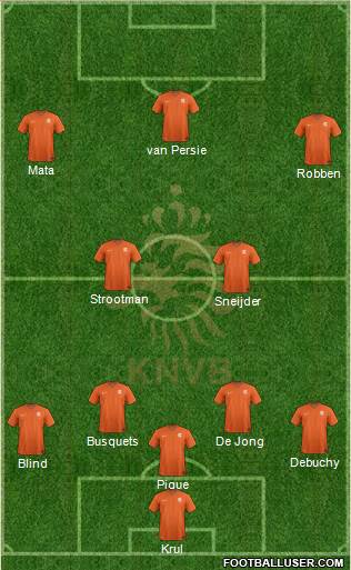 Holland Formation 2015