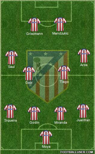 C. Atlético Madrid S.A.D. Formation 2015