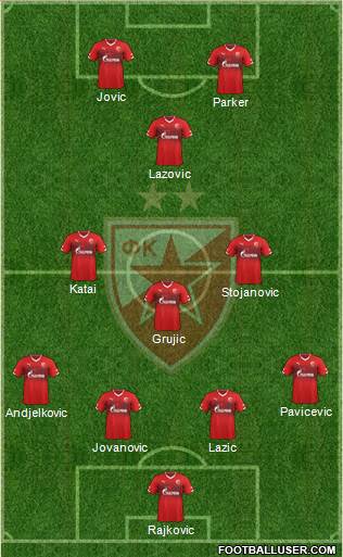 FC Red Star Belgrade Formation 2015
